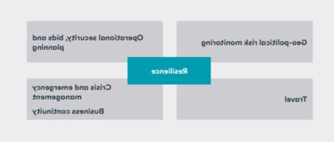 Security resilience diagram